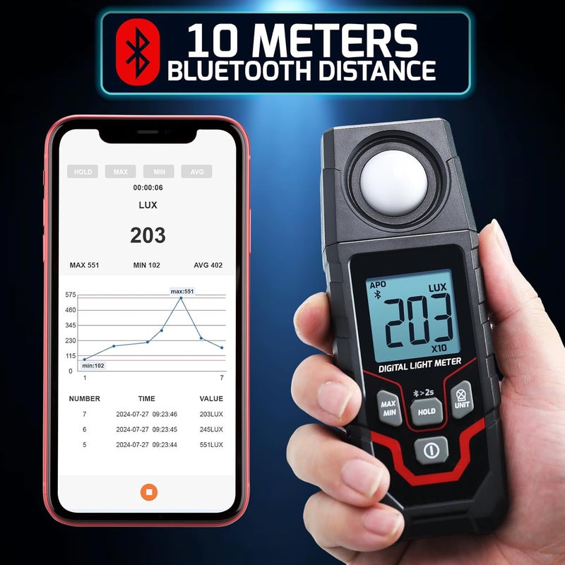 DANOPLUS Light Meter Wireless Lux Meter, 0.1~200,000 Lux Range Light Meter for Plants, Bluetooth Lux Meter Light Meter App Connection, Data Logging and Export, Backlight LCD Display for Plants, Photography - Image 2
